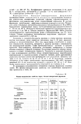 Текстура и структура дацит