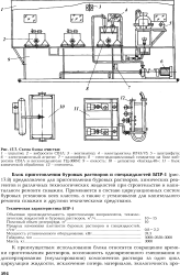 Система очистки бурового раствора схема