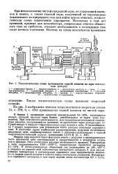 Схема производства минеральных удобрений