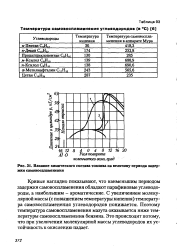 Температура самовоспламенения масла моторного