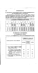 Коэффициент продольного изгиба для бетона