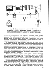 Схема пламенного фотометра