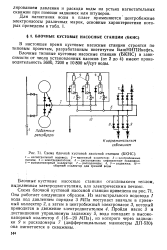 Кустовой насосной станции схема