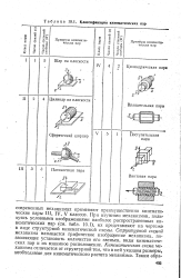 На рисунке представлена плоская кинематическая пара