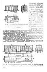 Что задает действующий план формирования грузовых поездов