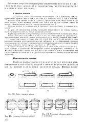 Клиновая шпонка чертеж