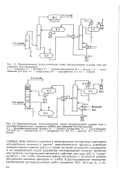 Технологическая схема абсорбционной осушки газа