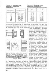 Шероховатость под посадку подшипника