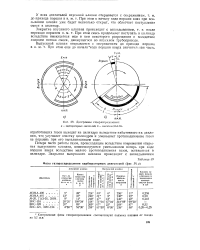 Фаза впрыска газа