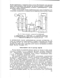 Конденсатор ректификационной колонны