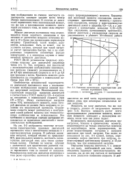 Механическая характеристика двигателя это