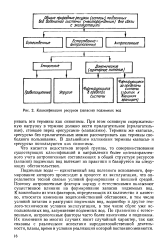 Запасы подземных вод. Ресурсы подземных вод. Запасы и ресурсы подземных вод. Эксплуатационные запасы подземных вод (ресурсы). Классификация ресурсов подземных вод.