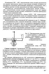 План схема азс