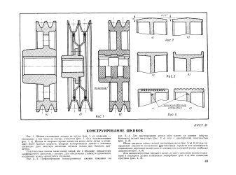 Конструкция шкива определяется