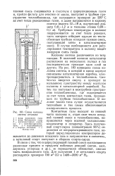 Схема синтеза метанола