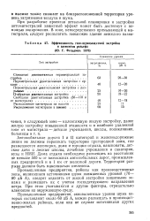 Дневной план завода составляет 800 деталей какой процент плана был сделан в первой половине дня