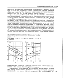 Тепловой поток радиатора