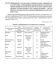 Какой цвет окраски шкафа разбора природного газа