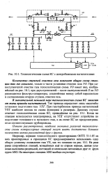 Технологические схемы компрессорных станций с центробежными нагнетателями