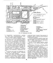 Дневной план завода составляет 800