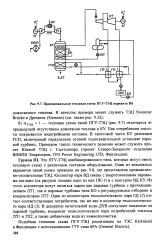 Схема сетевой подогревательной установки