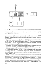 Схема расстановки техники при кислотной обработке