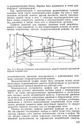 Пьезометрические графики тепловых сетей