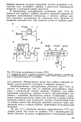 Конструктивные схемы газотурбинных двигателей