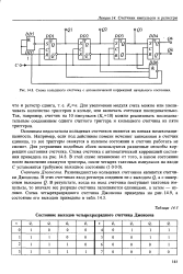 Временная диаграмма счетчика джонсона