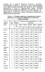 Коэффициент ослабления гамма излучения бетон