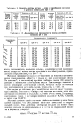 Температура кипения нефти