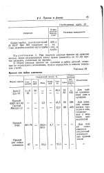 Норма расхода обоев