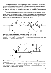 Резервная схема учета нефти