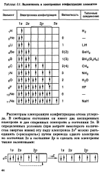 Elektronnaya Konfiguraciya Atom Uglerod Bolshaya Enciklopediya Nefti I Gaza Statya Stranica 1