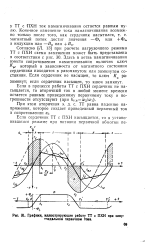 Магнитное состояние