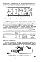 Уп 25 схема