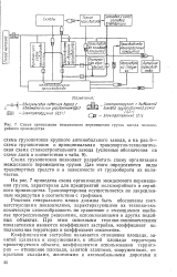 Подъем и перемещение груза согласно технологическим схемам указанным в проекте производства работ