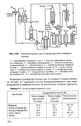 Парокислородная конверсия метана технологическая схема