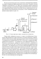 Перегонка нефти схема