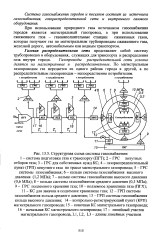 Схема газоснабжения муниципального образования