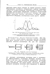 Разрешающая способность датчика