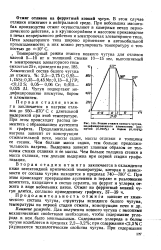 Схема отжига белого чугуна на ковкий