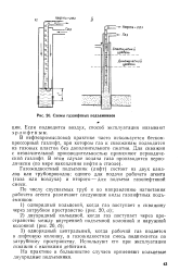 Газлифт монтаж схема