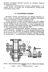 Трубная и колонная головка схемы