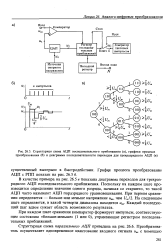 Ацп последовательного приближения схема