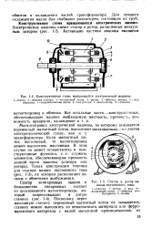 Вращающаяся часть электрической машины