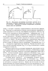 Площадка текучести на диаграмме