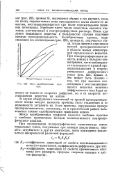 Состав полярографического фона