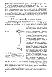 Принципиальная схема спектрофлуориметра