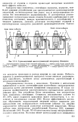 Экстрактор типа смеситель отстойник